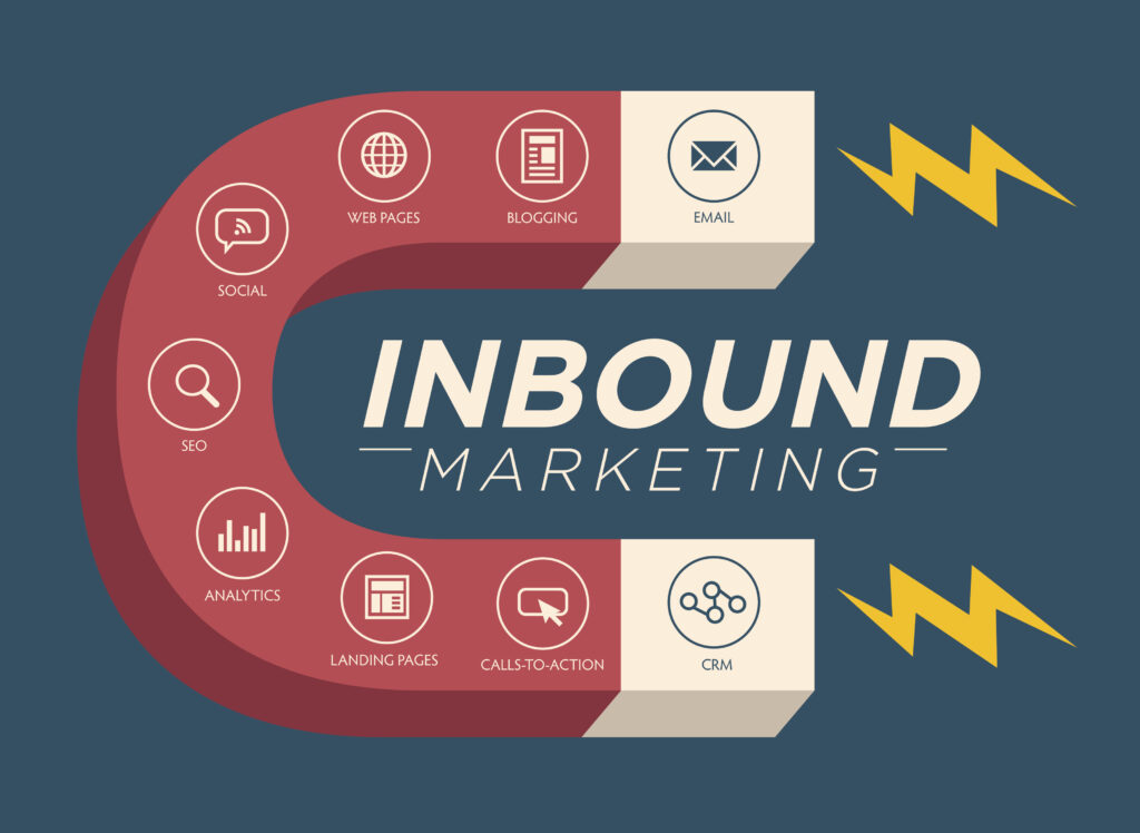 Inbound Marketing and How it Can Grow Your Business with a Fulfillment Company.