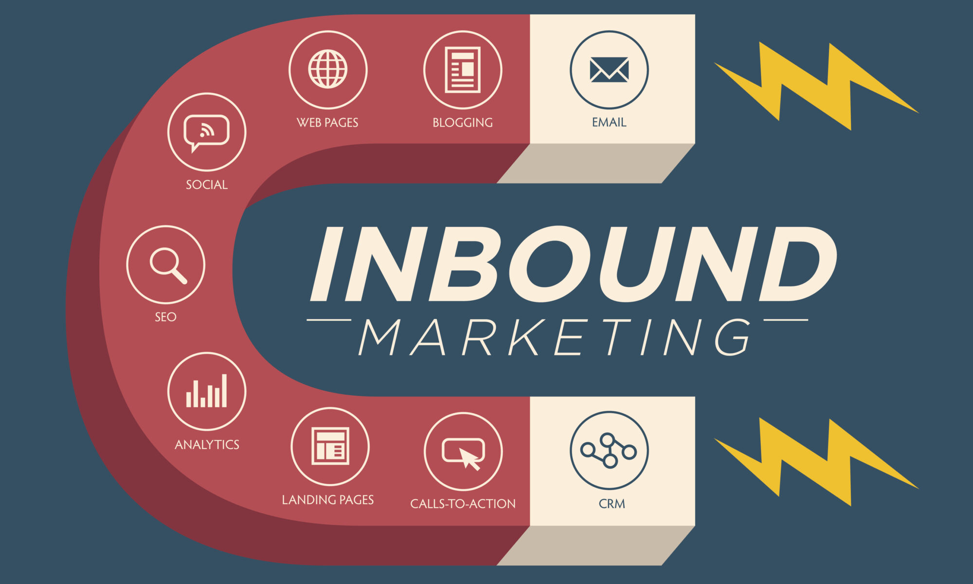 Inbound Marketing and How it Can Grow Your Business with a Fulfillment Company.