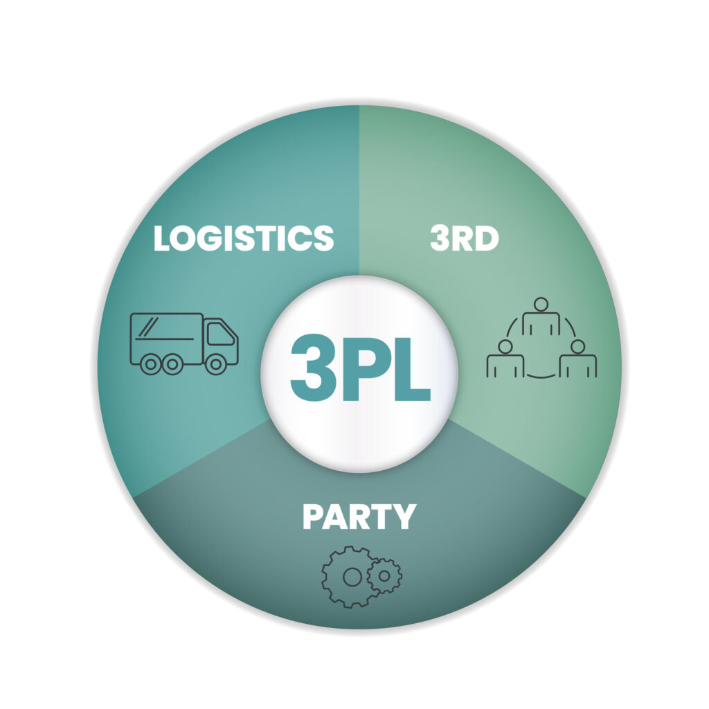 3PL Services Guide