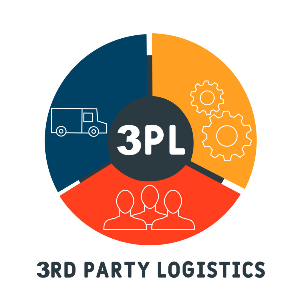 3PL Service Provider Infographic